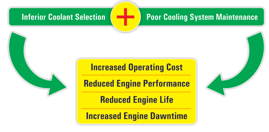 long life cooling is essential